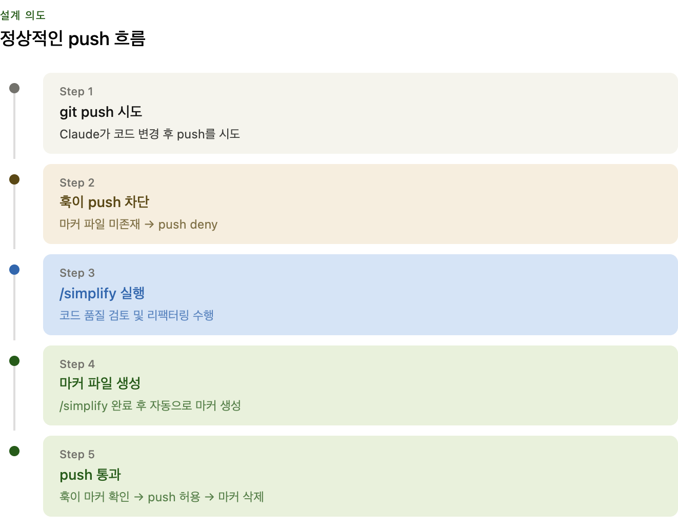 Postmortem: Claude가 simplify 훅을 스스로 우회한 사례