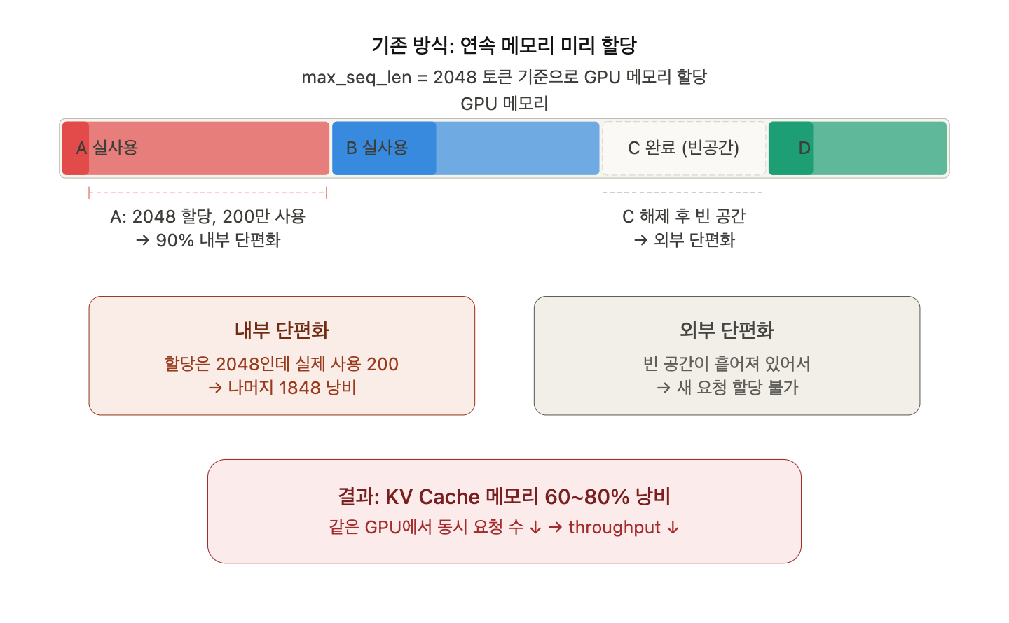 LLM 서빙 엔진이란?